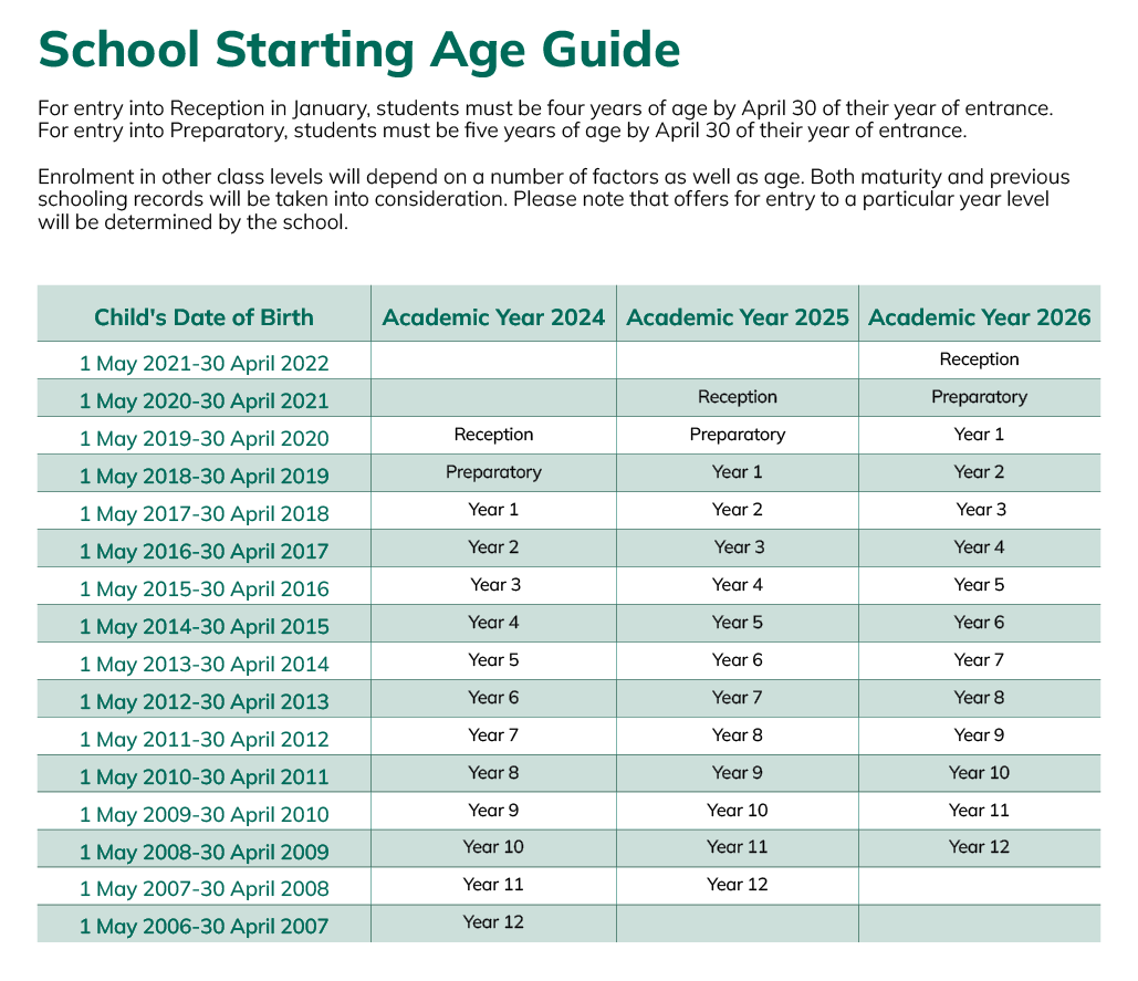 Application Information Australian International School Hong Kong application-information-australian-international-school-hong-kong
