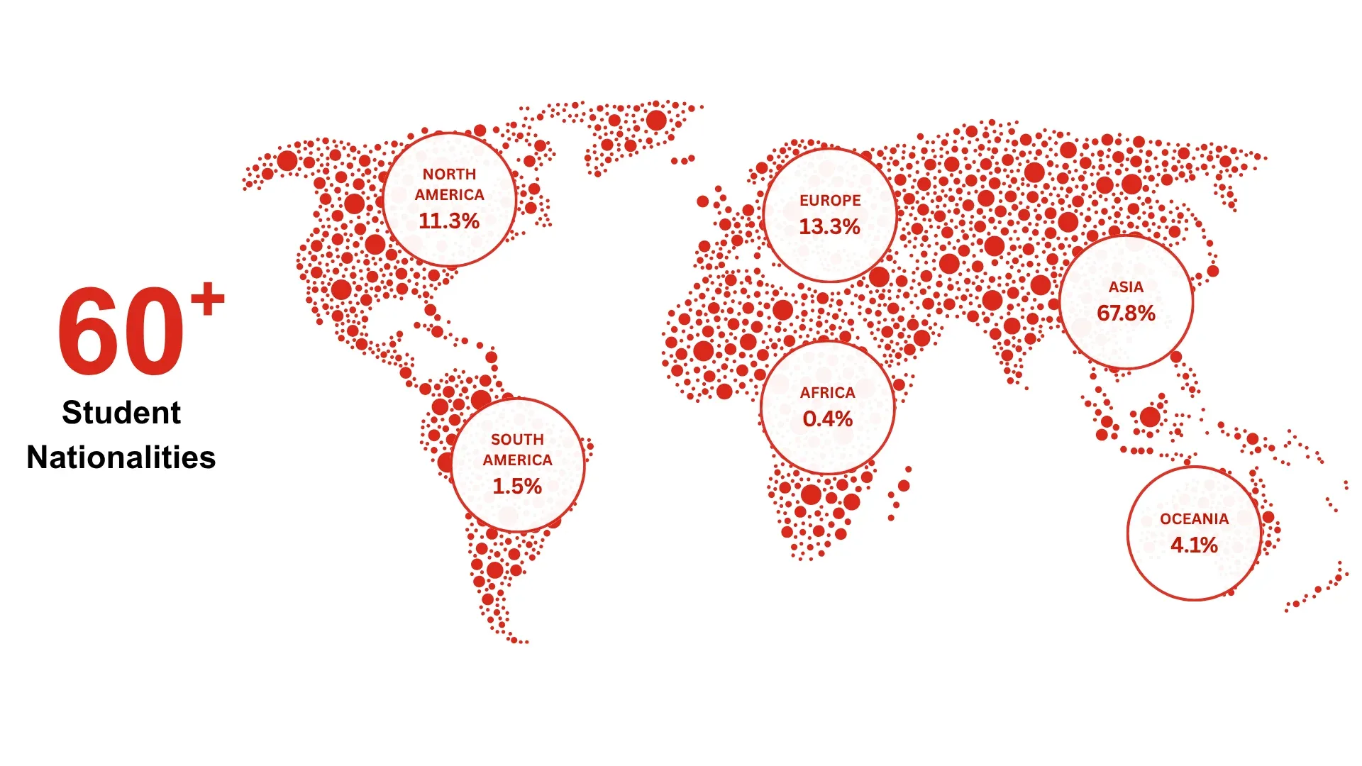 CIS Nationalities
