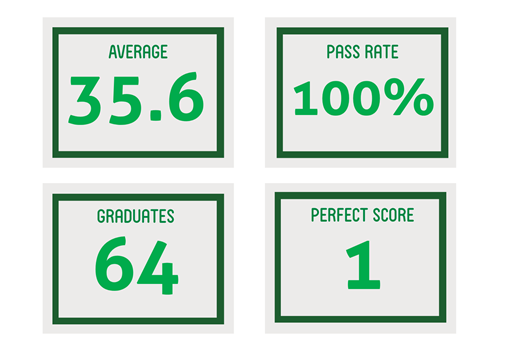 IB Results 2026